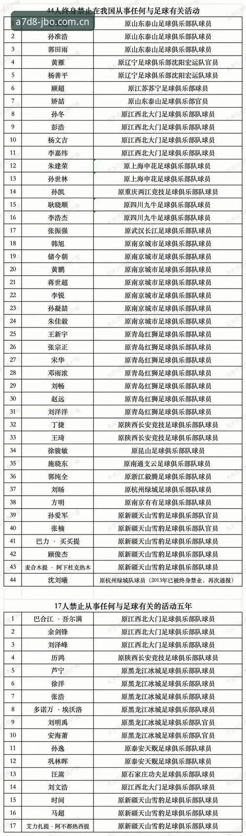 九博登录教程 中国足协第三批禁足名单深度解读:从终身禁赛到五年禁令的操作教程式分析